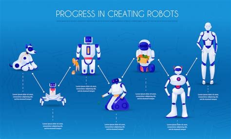 Evolution Of Robots Stages Development From Electronic Animals Towards