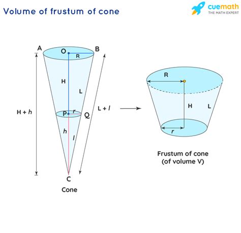 Volume Of Conical Cylinder Definition Formula And Examples