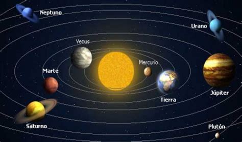 ¿cuál es el cuarto objeto más brillante del sistema el sol, la luna y venus son más brillantes. Imágenes del Sistema Solar y sus Planetas | Saberimagenes.com