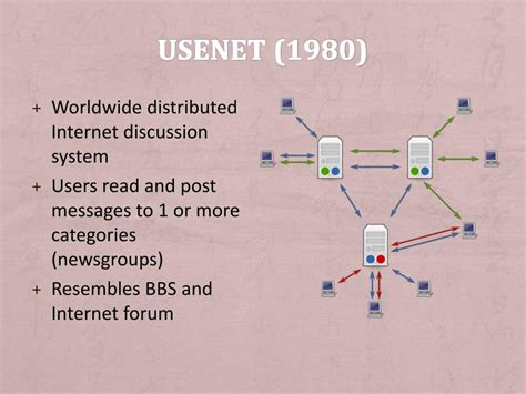 Ppt Evolution Of Social Networking Powerpoint Presentation Free