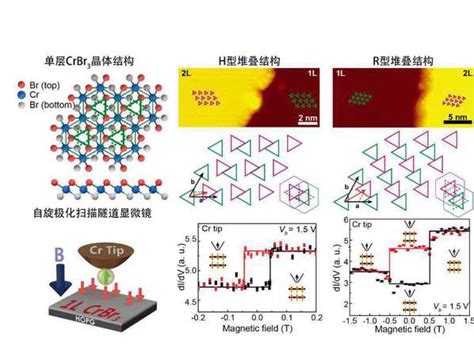 In this video we'll balance the equation cr + br2 = crbr3 and provide the correct coefficients for each compound.to balance cr + br2 = crbr3 you'll need. 高春雷、吴施伟团队合作 解密二维磁性材料之堆叠与磁耦合间关联