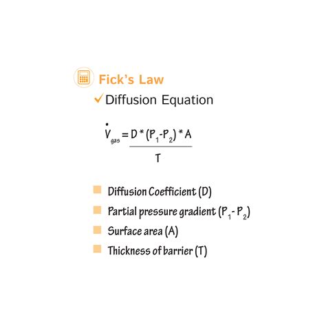 Physiology Glossary Ficks Law Diffusion Draw It To Know It