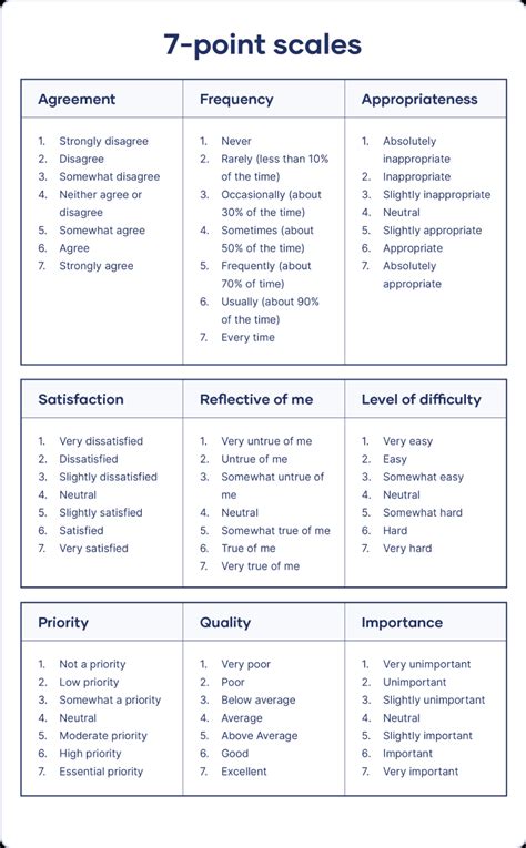 What Is A Likert Scale Guide Examples