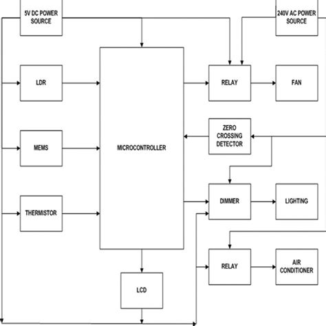 Circuit Block Diagram Download Scientific Diagram