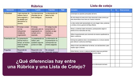 Ejemplos De Rubricas Y Listas De Cotejo Rubrics Teachers Digital 3229