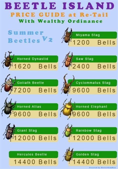 The goliath beetle is available in animal crossing: Beetle Island Price Guide at Re-Tail (with wealthy ...