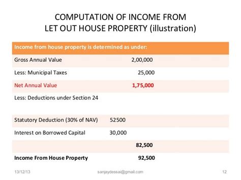 Computation Of Income From House Property