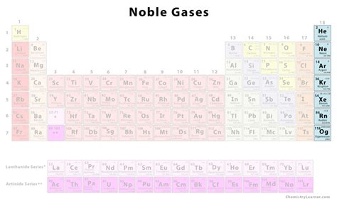 Noble Gases Chemistry Learner