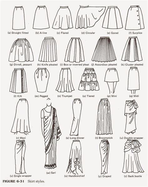 Tipos De Faldas Fashion Silhouette Fashion Infographic Fashion