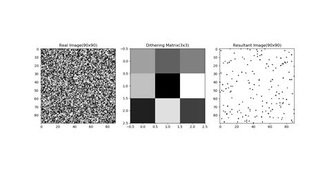 Another useful application of dithering is for situations in which the graphics file. basic of image dithering - Computer Graphics Stack Exchange