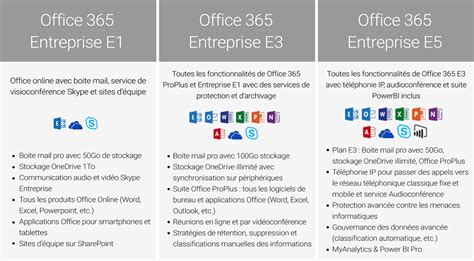 Comparer Office 365 Business Et Entreprise Microsoft Partner
