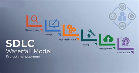 How To Choose The Right Software Development Model For Your Project