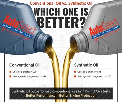 Synthetic Oil Vs Conventional Oil Which One Is Better For Your Engine