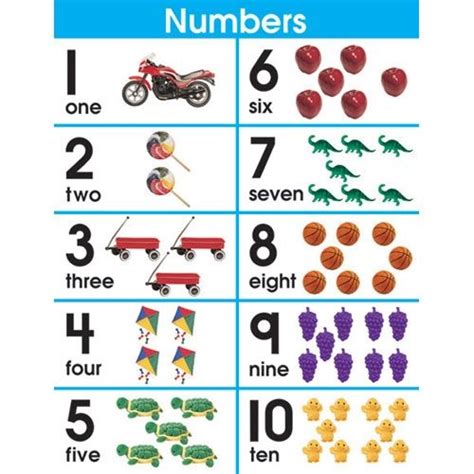 Number charts are an essential tool for practicing counting numbers, skip counting. Preschool Numbers Chart | Numbers preschool, Number chart ...
