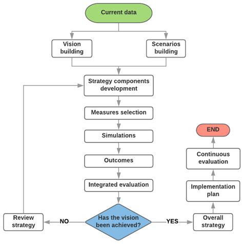 Maybe you would like to learn more about one of these? Ep,M5 Emergency Lighting Editable Form - Headhunter M5 ...