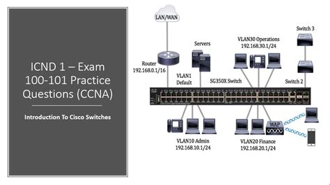 Cisco Icnd 1 Exam 100 101 Introduction To Cisco Switches Practice