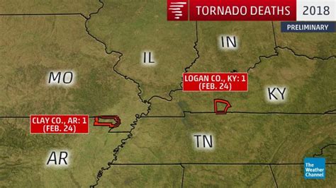 Record Streak Of 283 Days With No Tornado Related Deaths In The United