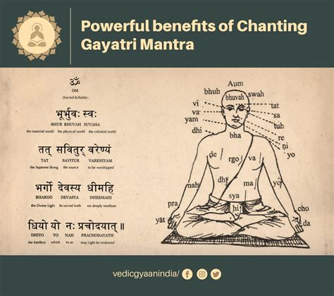 Gayatri Mantra: The Powerful Benefits of Chanting 2020