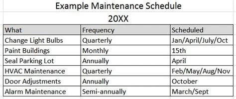 2 Building Maintenance Schedule Templates Word Excel Formats