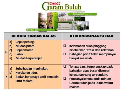 Tidak lama dulu ketika berkesempatan mengunjungi sebuah kampung di hulu langat, selangor saya agak terperanjat. Kesan Tindak Balas Rawatan Garam Buluh ~ AZLAYAN On BOARD