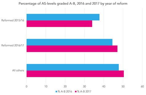 A Level Results Day 2017 Is It The End Of The Road For As Levels