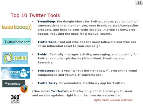 Top 10 Twitter Tools Tweetbeep