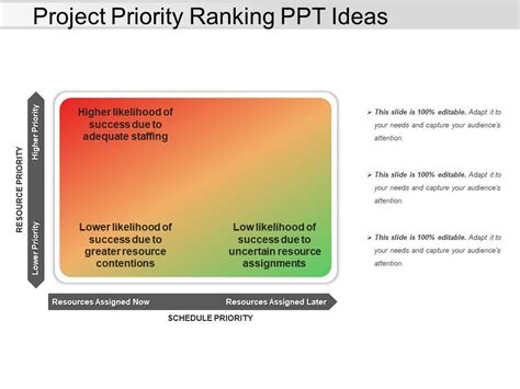Project Priority Ranking Ppt Ideas Templates Powerpoint Presentation