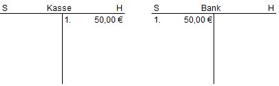 Eine buchung ist eine schriftliche erfassung eines geschäftsvorfalls in die buchhaltung eines unternehmens. Buchungssätze Grundlagen: Wie lautet der Buchungssatz für ...