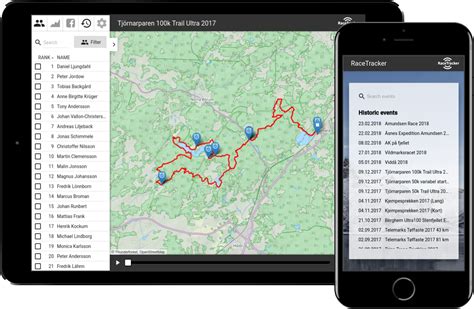 Racetracker Gps Tracking And Race Timing