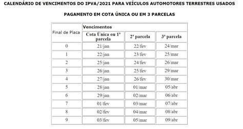 Uma das tributações mais importantes para a arrecadação do governo do estado do rio de janeiro é o ipva. RJ divulga calendário do IPVA 2021 - Maricá Info