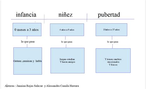 Mapa Conceptual De La Pubertad Necto Images The Best Porn Website