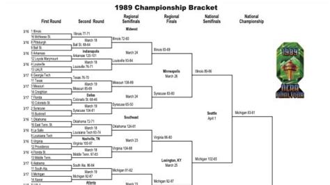 1989 Ncaa Tournament Bracket Scores Stats Records