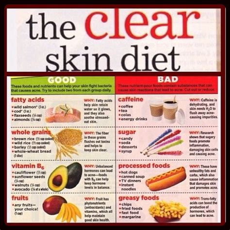 Clear Skin Diet - Musely
