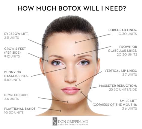 Botox Your First Visit Nashville Tennessee — Nashville Cosmetic Surgery