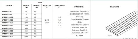 Electrical Cable Tray Size Chart Cable Tray Size Chart Trays Size