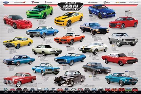 American Muscle Car Evolution Posters In 2021