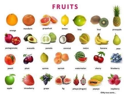 My favorite one is cashew. #7) What's your favourite fruit? - GirlsAskGuys