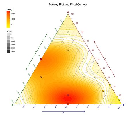 Graph How To Create Ternary Contour Plot In Python Stack Overflow