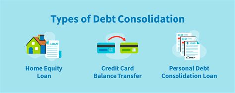 What Is Debt Consolidation Credit Repair