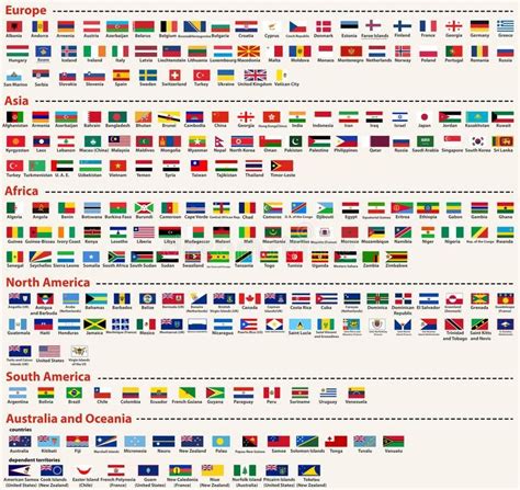 Vector Set Of All World Flags Arranged In Alphabetical Order And Singled Out By Continents