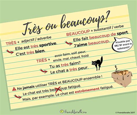 Franskforalle | Fransk undervisning | Blogg | French language lessons ...