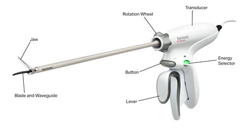 Ultrasonic Vessel Sealing And Dissection Devices — Twomey Consulting Llc