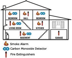 Rest easy with 24/7 co monitoring. 21 best images about Carbon Monoxide Safety on Pinterest ...