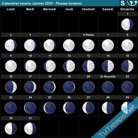 Calendrier Lunaire Janvier 2023 Hémisphère Sud Phases Lunaires