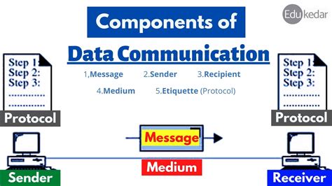 Data Communication Types Components Characteristics And Functions