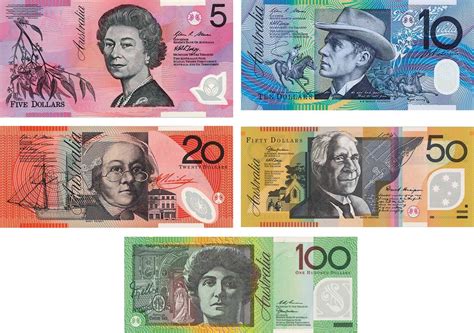 Australian Dollar Aud Rate And Charts Market Index