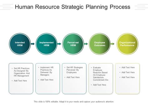 Steps To Strategic Human Resource Planning Lucidchart 51 Off