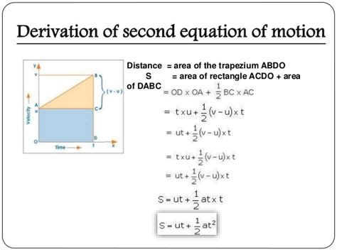 Derivation Of Equation Of Motion Graphicallly Science Motion