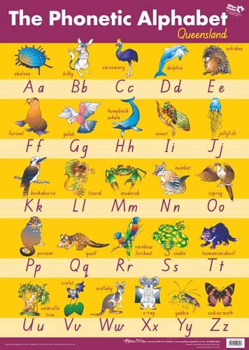 The international phonetic alphabet (ipa) is an alphabetic system of phonetic notation based primarily on the latin script. Phonetic Alphabet Wall Chart - QLD - Gillian Miles Educational ...