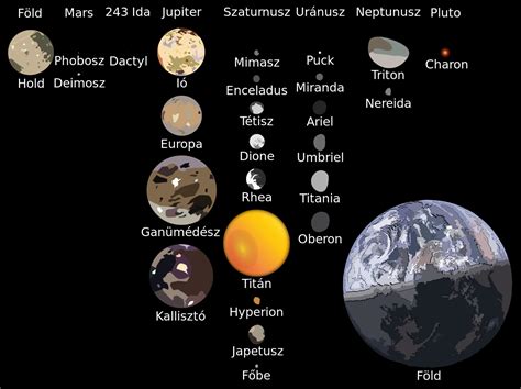 Filemoons Of Solar System Husvg Wikimedia Commons